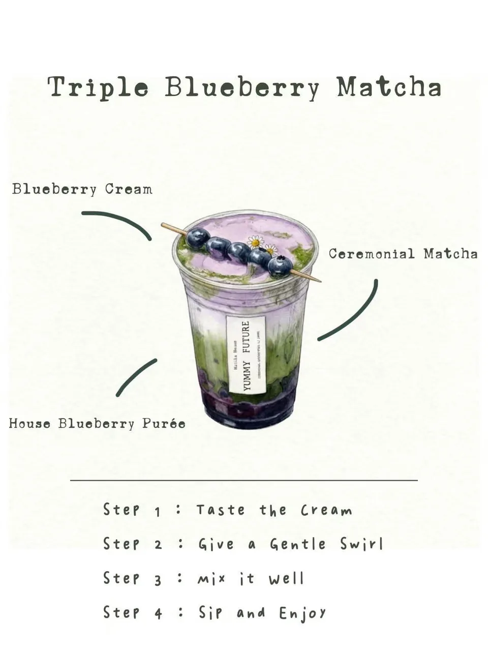 Watercolor recipe card: Triple Blueberry Matcha, blueberry cream over ceremonial matcha over house blueberry purée